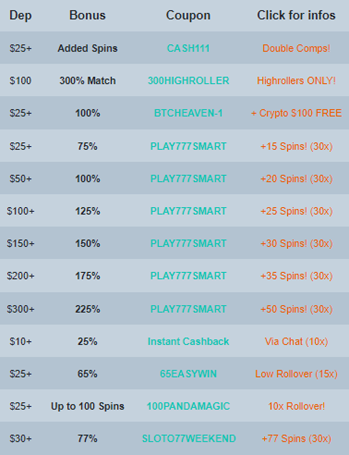 Slotocash Daily Promotions